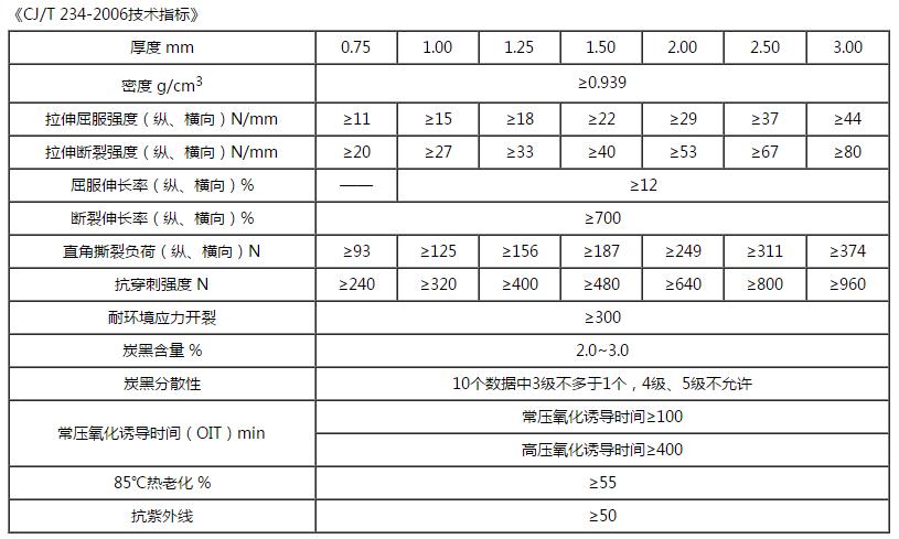 丝瓜小视频黄片技術指標