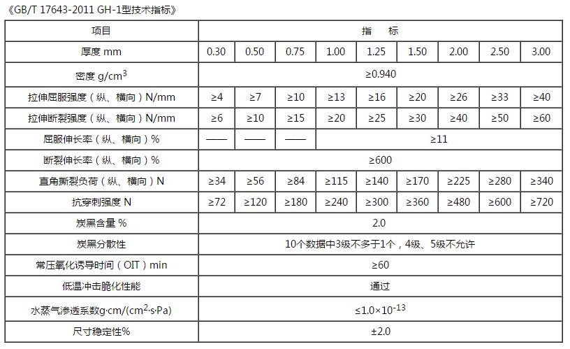 hdpe丝瓜小视频黄片技術指標