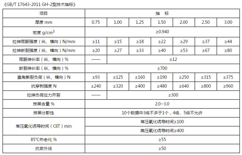 hdpe丝瓜小视频黄片技術指標