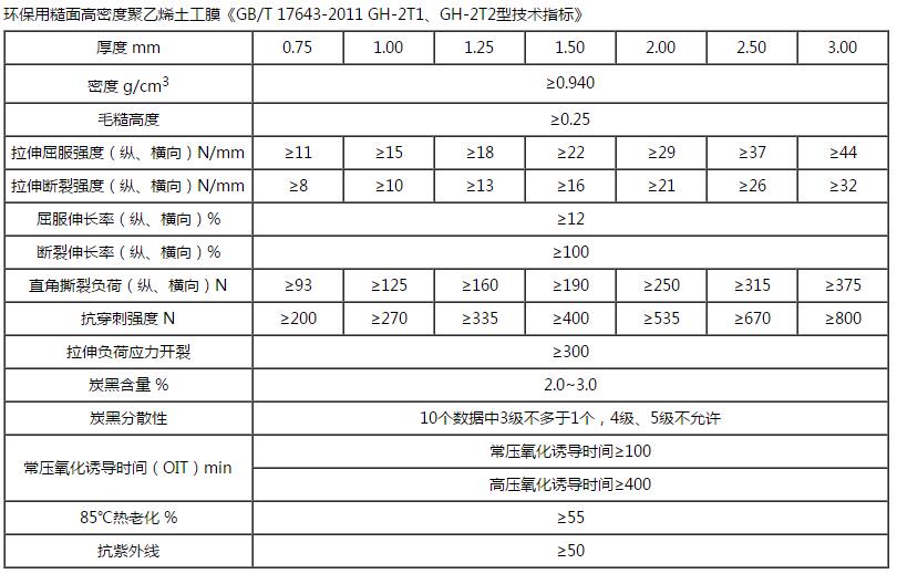 HDPE單糙麵丝瓜小视频黄片技術指標