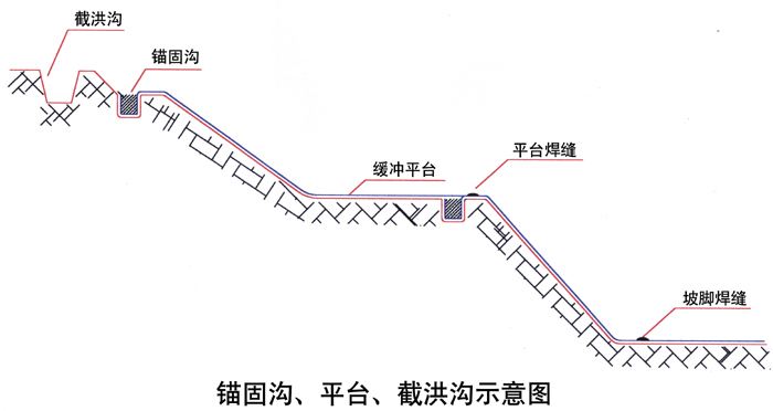 丝瓜视频成人版在线看膜錨固溝